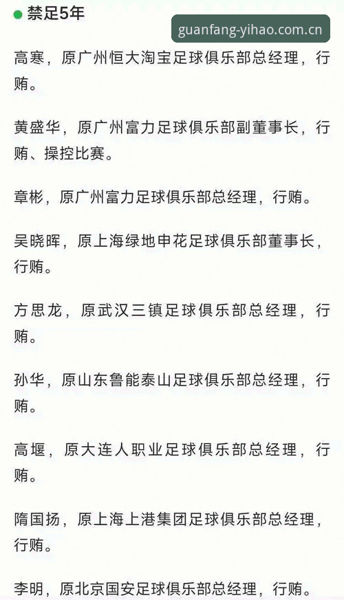 壹号娱乐在线版推荐 中国足协第三批禁足名单全面解析:65人受罚背后的行业乱象深度解读